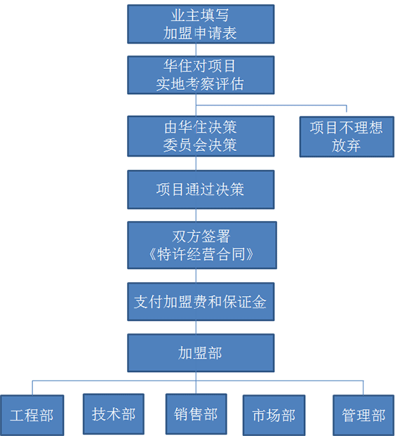 ��������ͼ